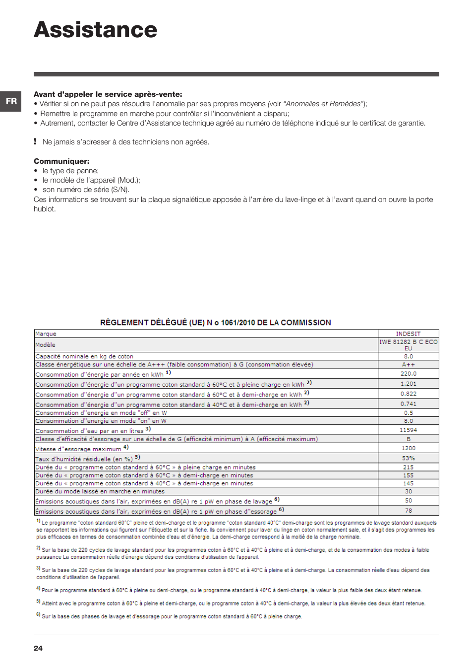 Assistance | Indesit IWE-81282-B-C-ECO-EU User Manual | Page 24 / 60