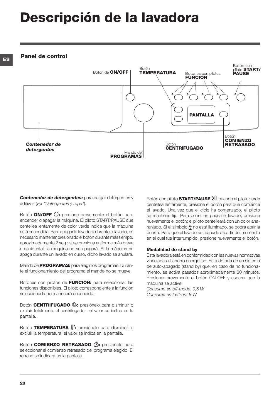 Descripción de la lavadora, Panel de control | Indesit IWE-81282-B-C-ECO-EU User Manual | Page 28 / 60