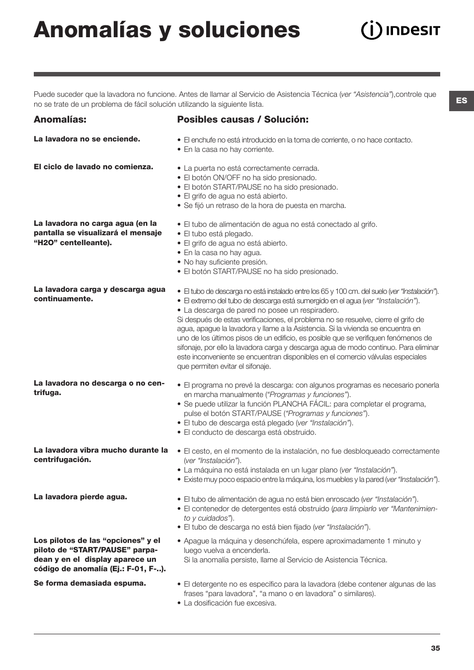 Anomalías y soluciones | Indesit IWE-81282-B-C-ECO-EU User Manual | Page 35 / 60