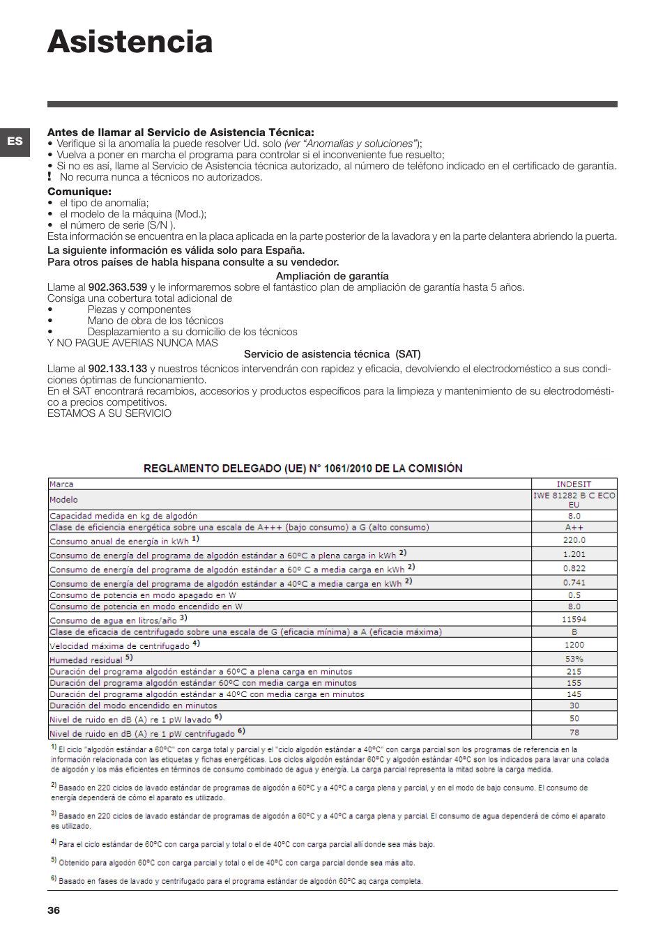 Asistencia | Indesit IWE-81282-B-C-ECO-EU User Manual | Page 36 / 60