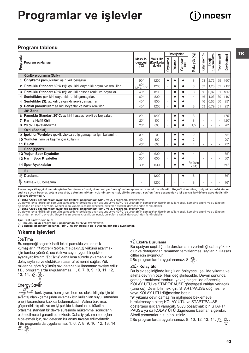 Programlar ve işlevler, Program tablosu yıkama işlevleri | Indesit IWE-81282-B-C-ECO-EU User Manual | Page 43 / 60