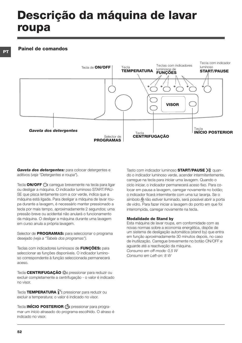 Descrição da máquina de lavar roupa | Indesit IWE-81282-B-C-ECO-EU User Manual | Page 52 / 60