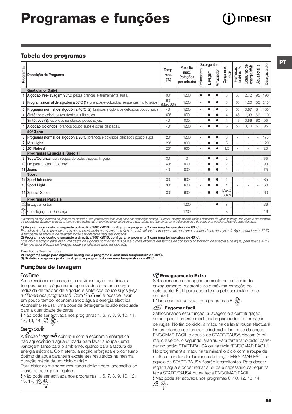 Programas e funções, Tabela dos programas funções de lavagem | Indesit IWE-81282-B-C-ECO-EU User Manual | Page 55 / 60