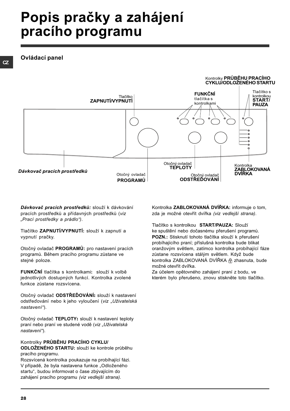 Popis praèky a zahájení pracího programu, Ovládací panel | Indesit IWC-5105-(EU) User Manual | Page 28 / 84