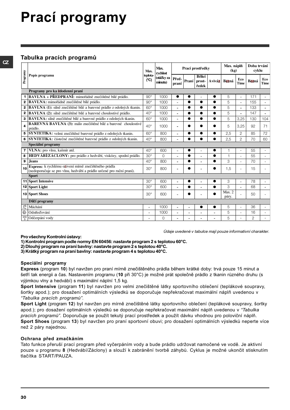 Prací programy, Tabulka pracích programù | Indesit IWC-5105-(EU) User Manual | Page 30 / 84