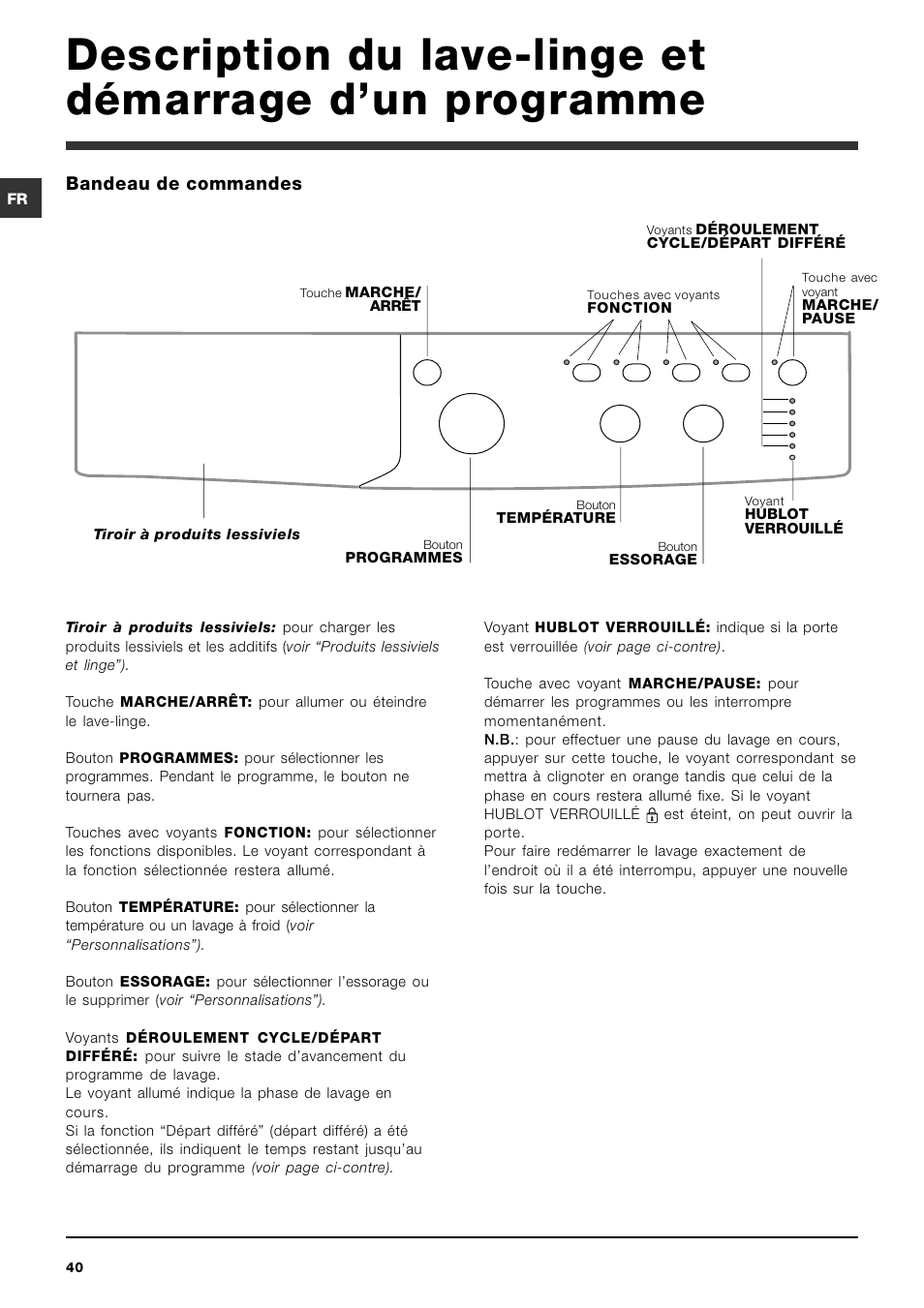 Indesit IWC-5105-(EU) User Manual | Page 40 / 84