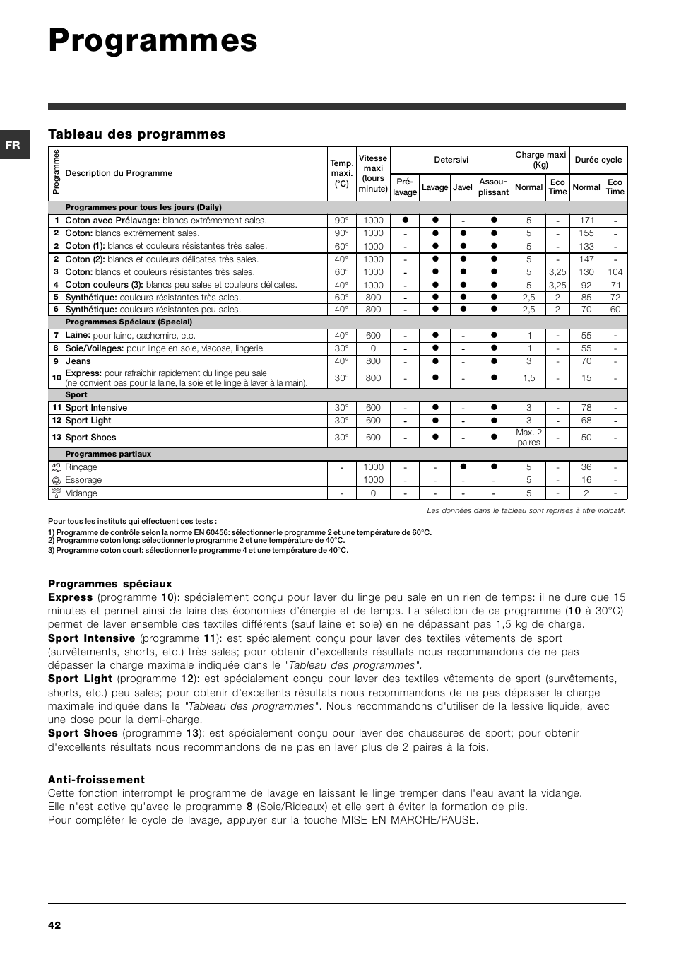 Programmes, Tableau des programmes | Indesit IWC-5105-(EU) User Manual | Page 42 / 84