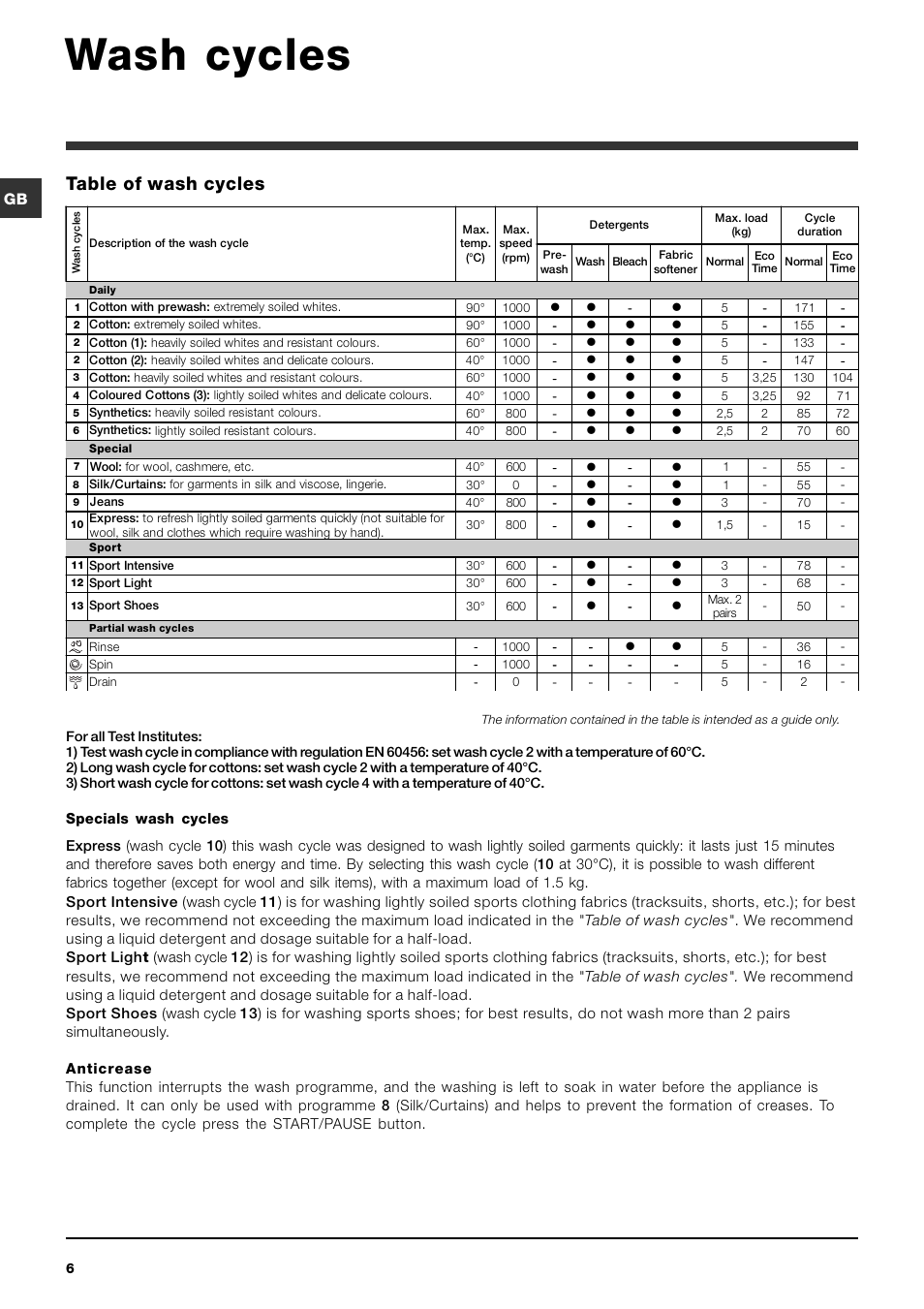 Wash cycles, Table of wash cycles | Indesit IWC-5105-(EU) User Manual | Page 6 / 84