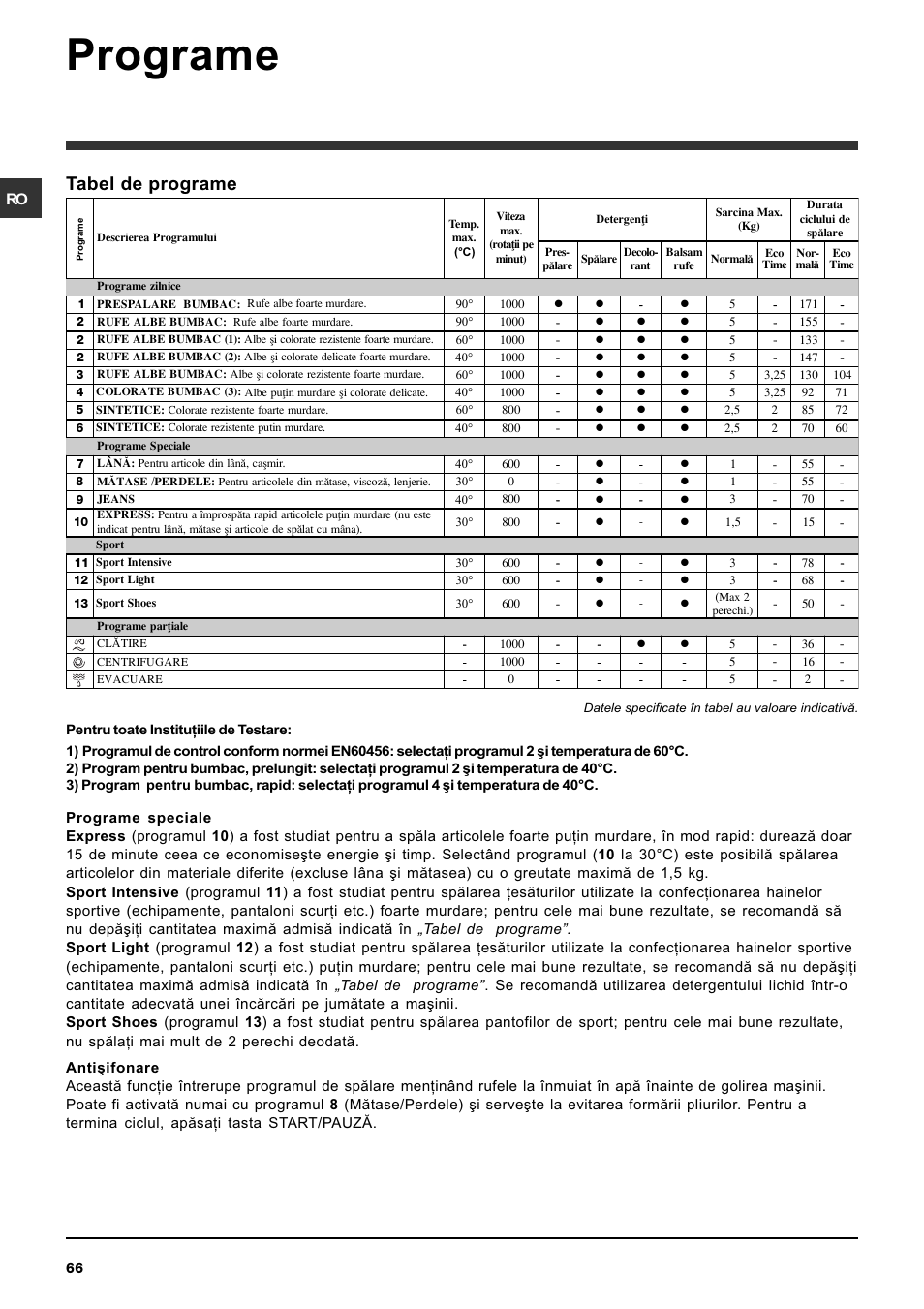 Programe, Tabel de programe | Indesit IWC-5105-(EU) User Manual | Page 66 / 84