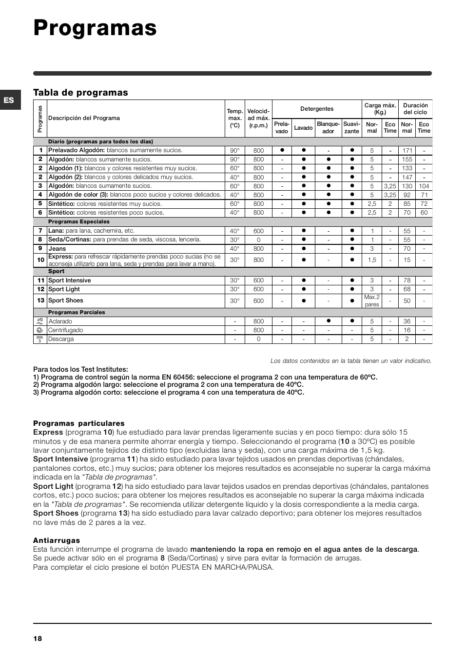 Programas, Tabla de programas | Indesit IWC-5085-(EU) User Manual | Page 18 / 72
