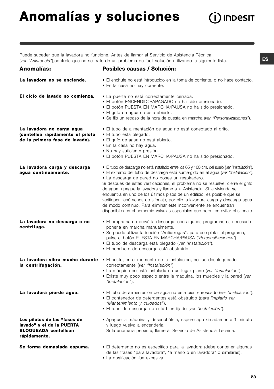 Anomalías y soluciones | Indesit IWC-5085-(EU) User Manual | Page 23 / 72
