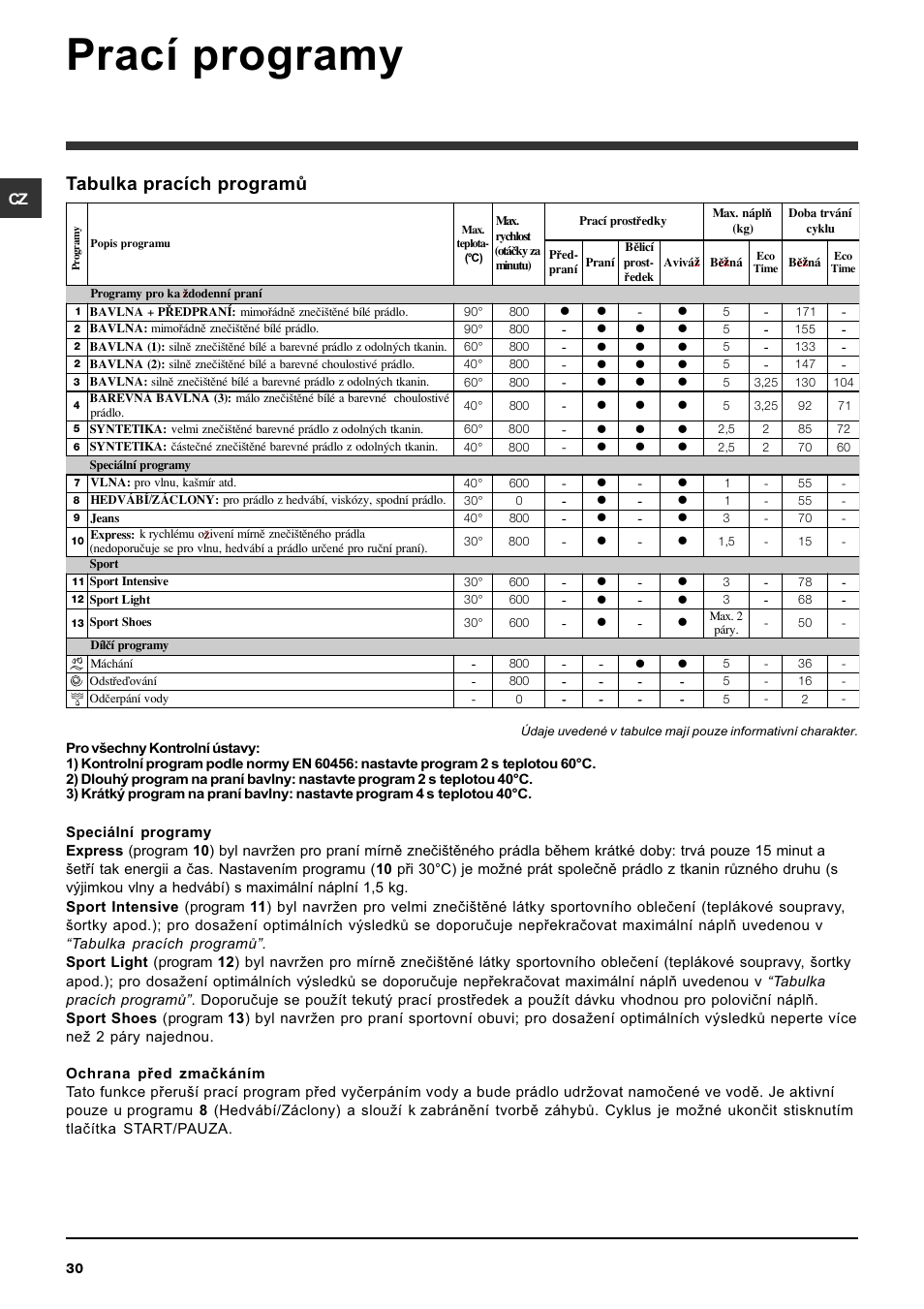 Prací programy, Tabulka pracích programù | Indesit IWC-5085-(EU) User Manual | Page 30 / 72
