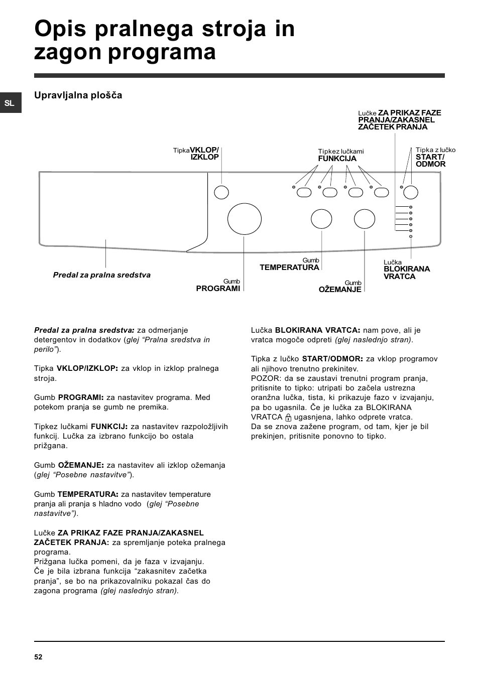 Opis pralnega stroja in zagon programa | Indesit IWC-5085-(EU) User Manual | Page 52 / 72