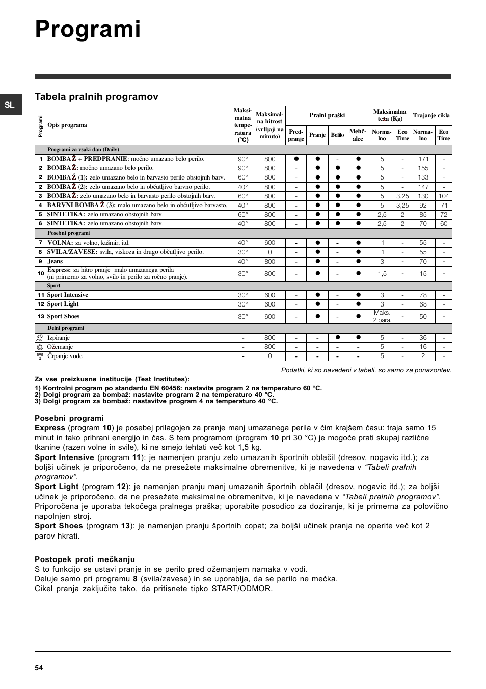 Programi, Tabela pralnih programov | Indesit IWC-5085-(EU) User Manual | Page 54 / 72