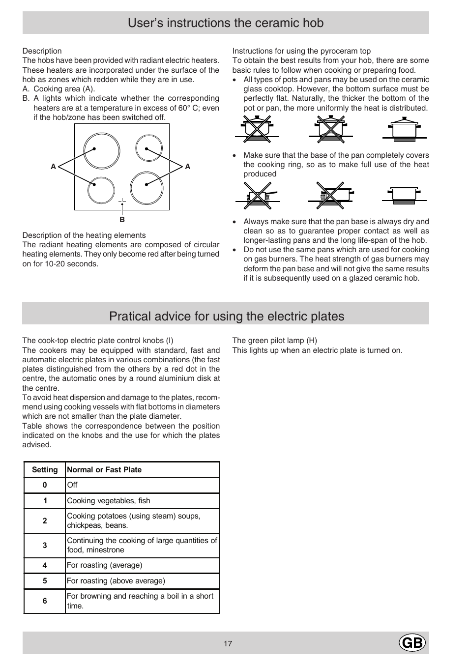 User’s instructions the ceramic hob, Pratical advice for using the electric plates | Indesit KN3C12A(W)-CZ-S User Manual | Page 17 / 76