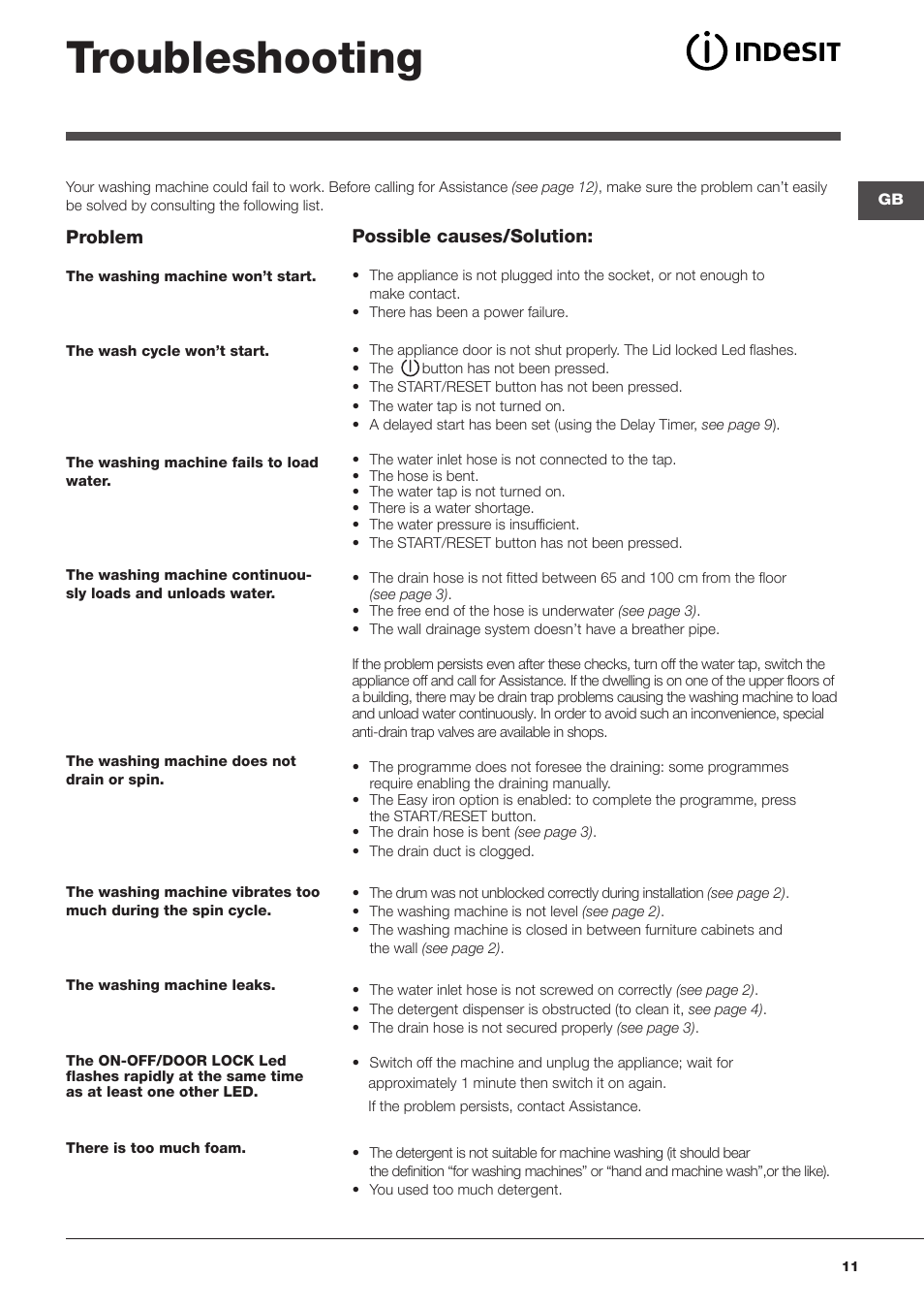 Troubleshooting | Indesit WITXL-1051-(EU) User Manual | Page 11 / 84