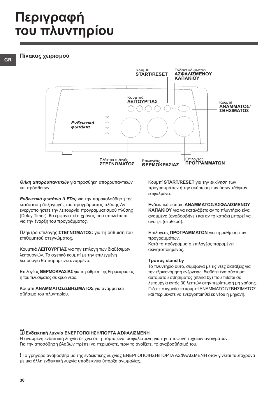 Περιγραφή του πλυντηρίου | Indesit WITXL-1051-(EU) User Manual | Page 30 / 84