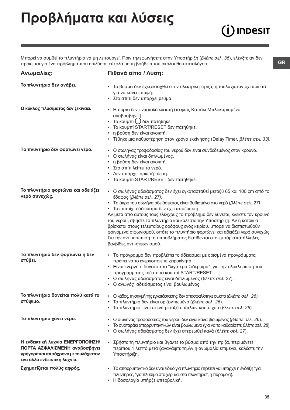 Προβλήματα και λύσεις | Indesit WITXL-1051-(EU) User Manual | Page 35 / 84