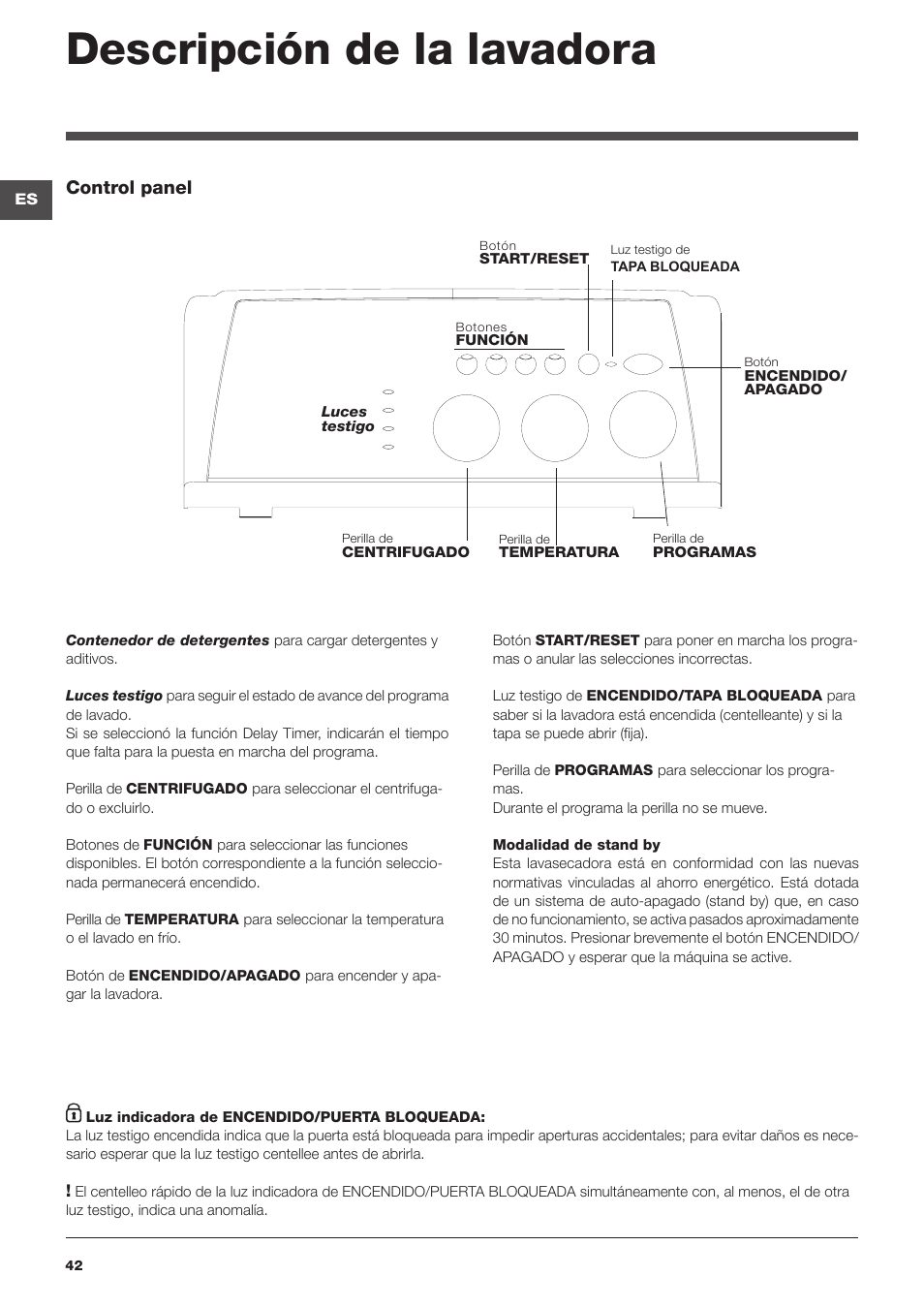 Descripción de la lavadora, Control panel | Indesit WITXL-1051-(EU) User Manual | Page 42 / 84