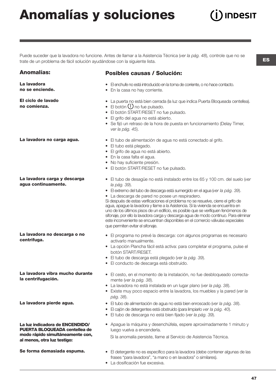 Anomalías y soluciones | Indesit WITXL-1051-(EU) User Manual | Page 47 / 84