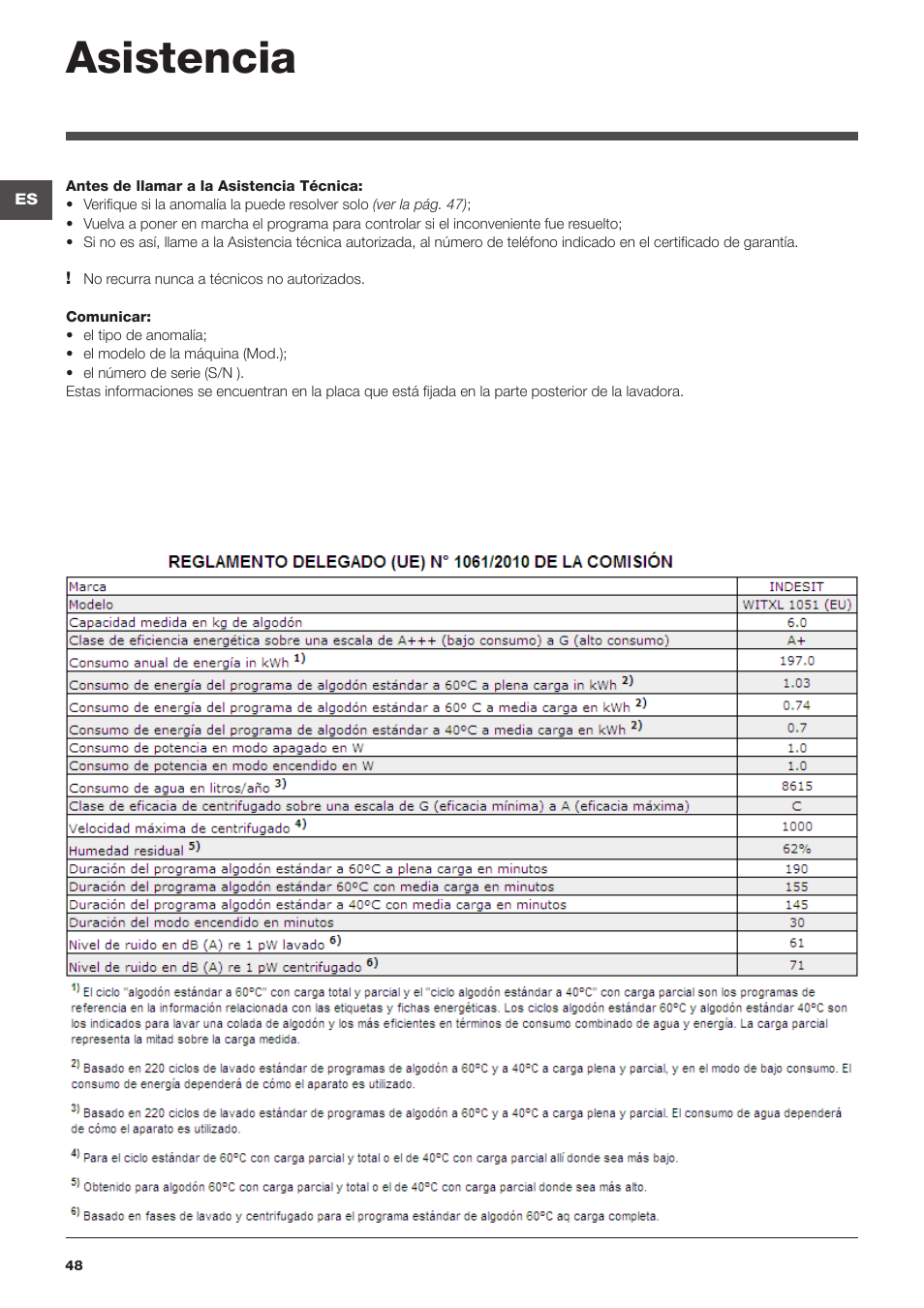 Asistencia | Indesit WITXL-1051-(EU) User Manual | Page 48 / 84
