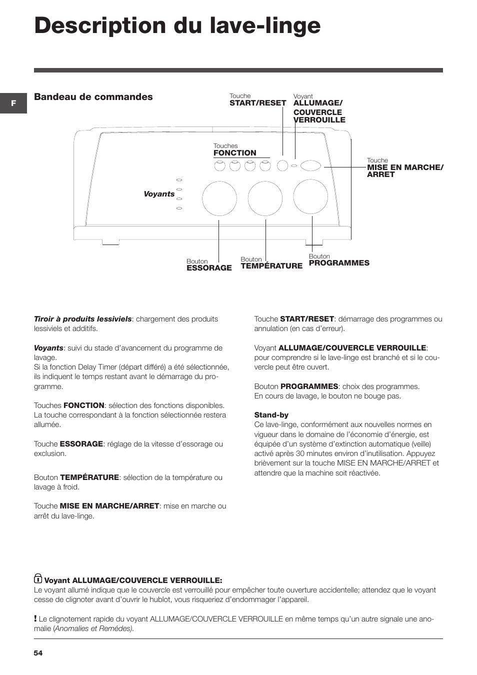 Description du lave-linge, Bandeau de commandes | Indesit WITXL-1051-(EU) User Manual | Page 54 / 84