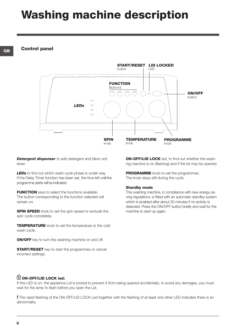 Washing machine description, Control panel | Indesit WITXL-1051-(EU) User Manual | Page 6 / 84