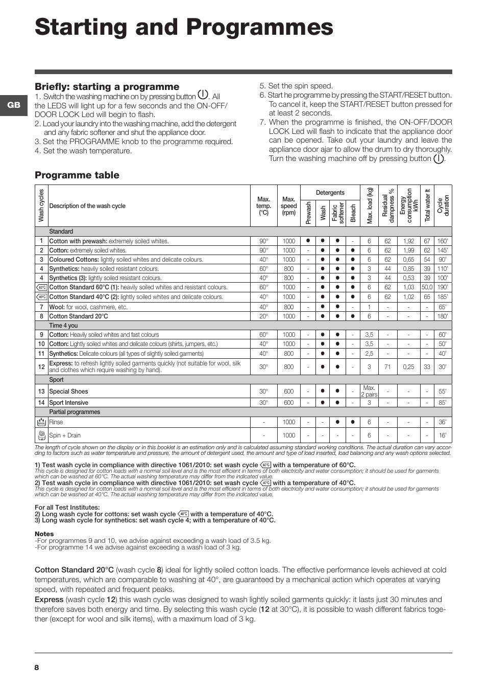 Starting and programmes, Programme table briefly: starting a programme | Indesit WITXL-1051-(EU) User Manual | Page 8 / 84