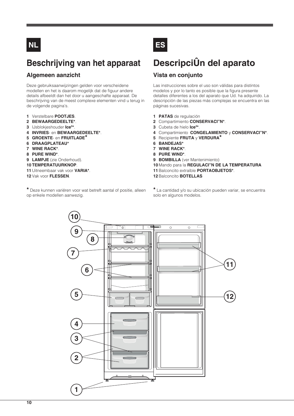 Descripciûn del aparato, Beschrijving van het apparaat | Indesit BIAA-13-(1) User Manual | Page 10 / 68