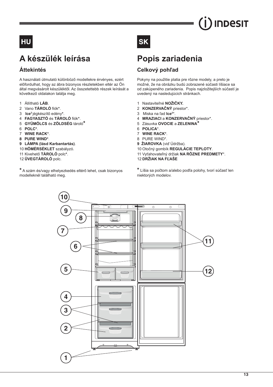 A készülék leírása, Popis zariadenia, Áttekintés | Celkový pohľad | Indesit BIAA-13-(1) User Manual | Page 13 / 68