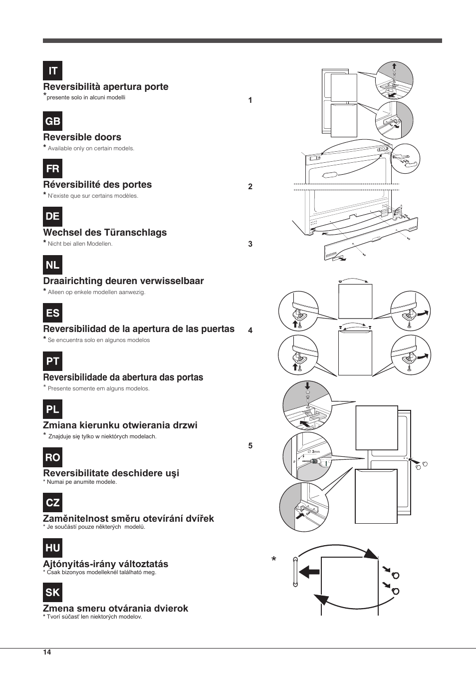 Reversibilità apertura porte, Reversible doors, Réversibilité des portes | Wechsel des türanschlags, Draairichting deuren verwisselbaar, Reversibilidad de la apertura de las puertas, Reversibilidade da abertura das portas, Zmiana kierunku otwierania drzwi, Reversibilitate deschidere uşi, Zaměnitelnost směru otevírání dvířek | Indesit BIAA-13-(1) User Manual | Page 14 / 68