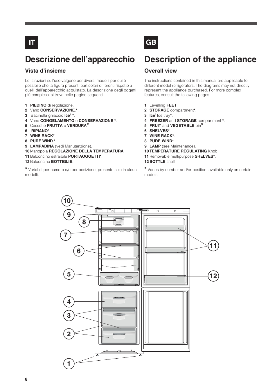 Description of the appliance, Descrizione dell’apparecchio | Indesit BIAA-13-(1) User Manual | Page 8 / 68