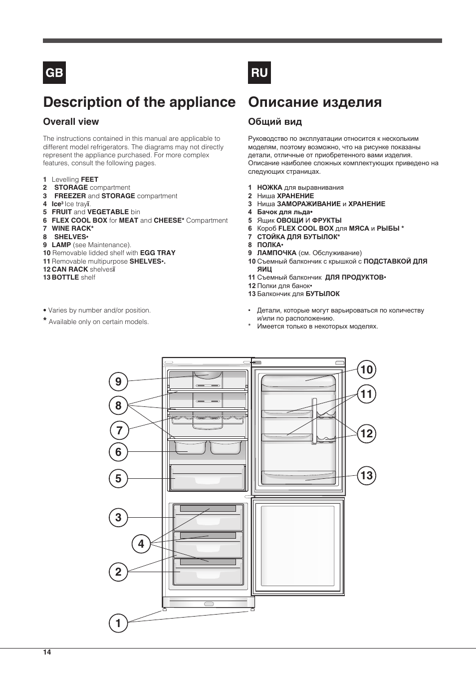 Description of the appliance | Indesit BAAN-40-FNF-D-(1) User Manual | Page 14 / 76