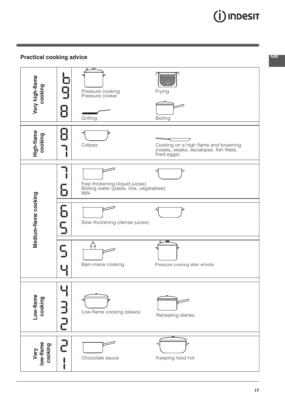 Indesit VIC-641-X User Manual | Page 17 / 84