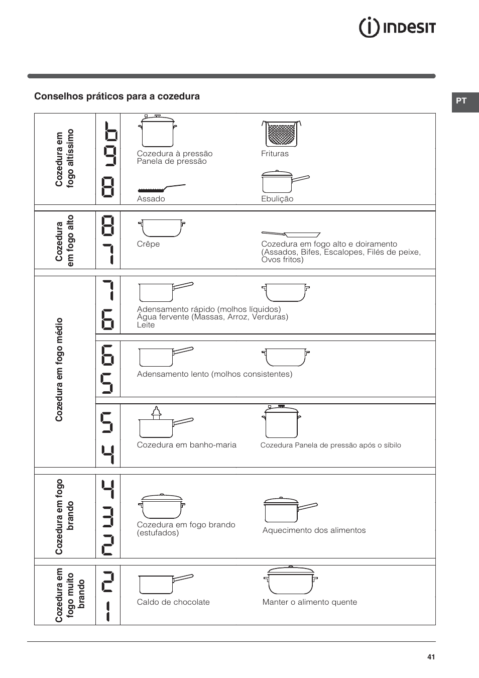 Indesit VIC-641-X User Manual | Page 41 / 84