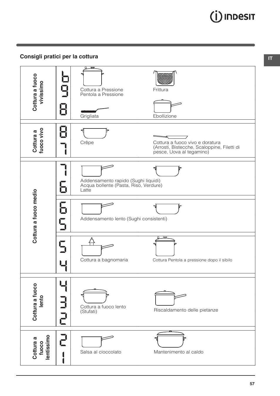 Indesit VIC-641-X User Manual | Page 57 / 84