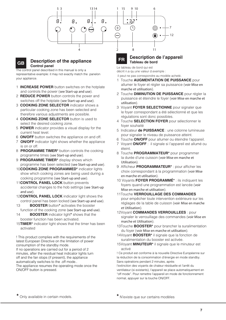 Description of the appliance, Gb description de l’appareil | Indesit VIC-641-X User Manual | Page 7 / 84