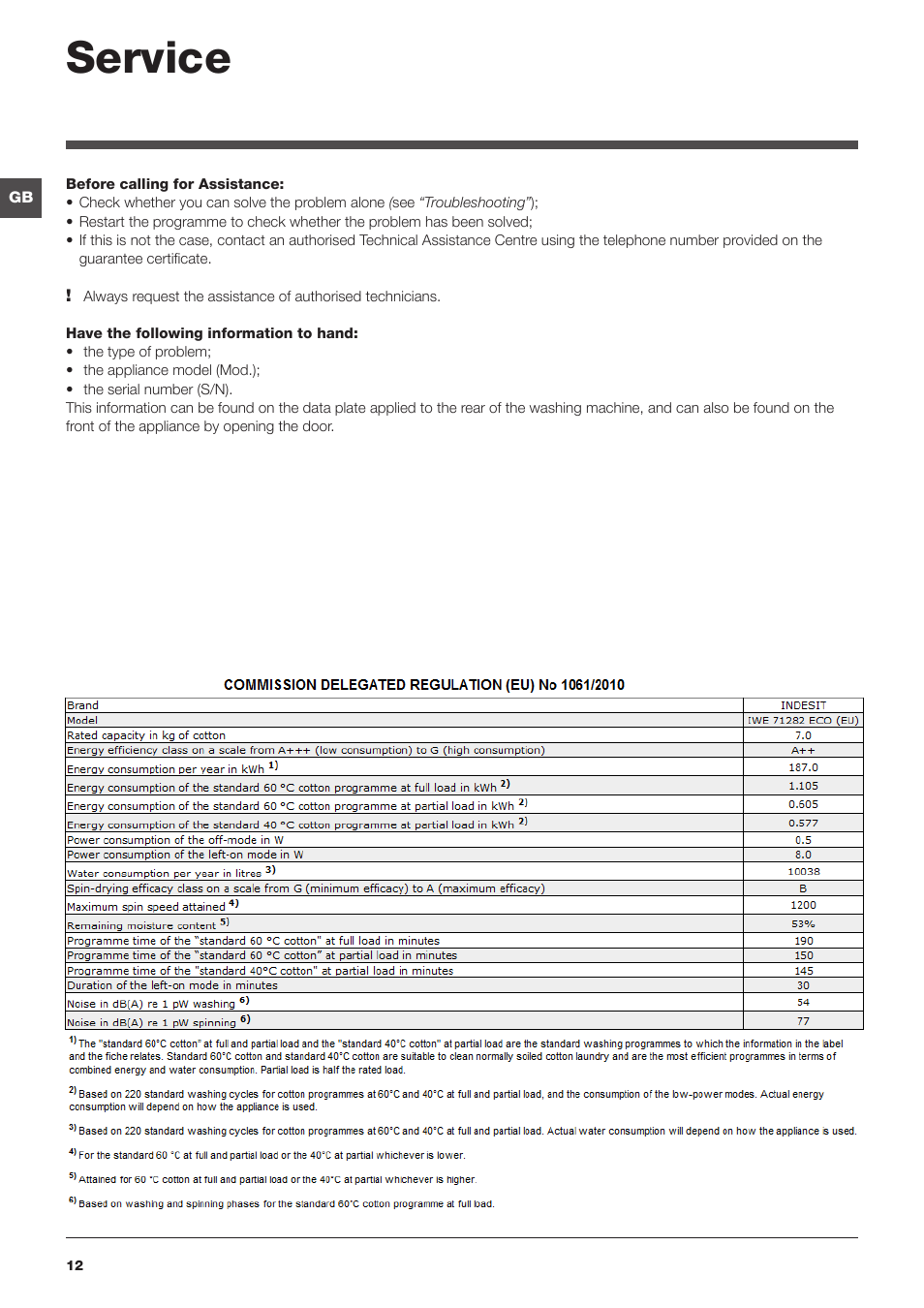 Service | Indesit IWE-71282-ECO-(EU) User Manual | Page 12 / 60