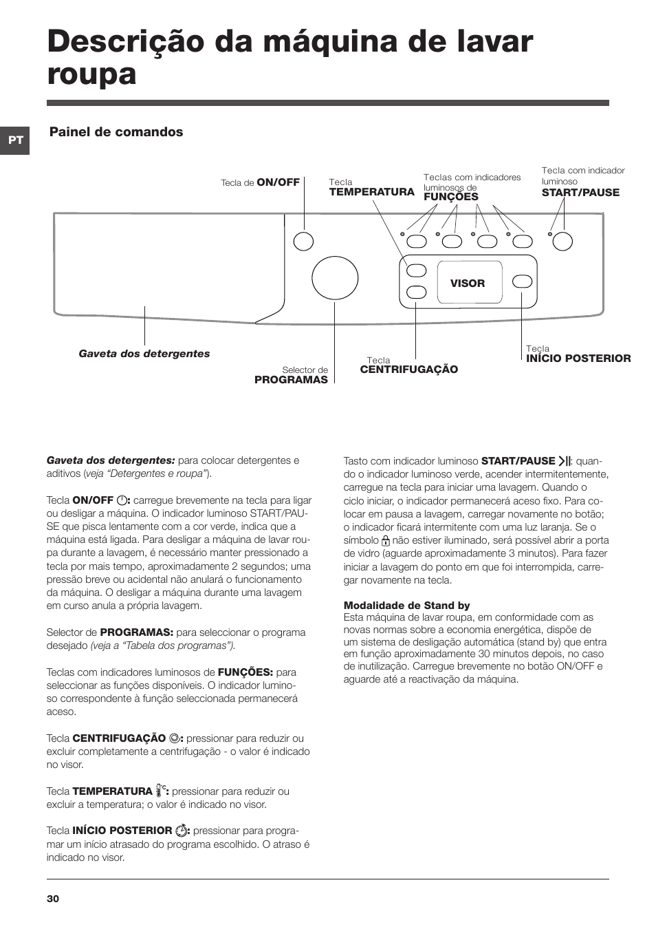 Descrição da máquina de lavar roupa | Indesit IWE-71282-ECO-(EU) User Manual | Page 30 / 60