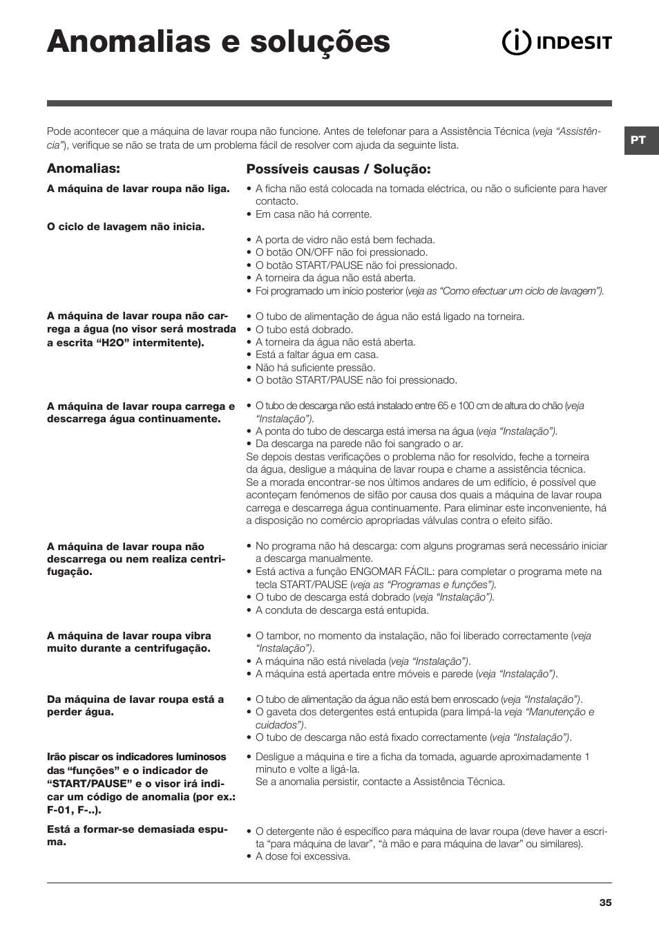 Anomalias e soluções | Indesit IWE-71282-ECO-(EU) User Manual | Page 35 / 60