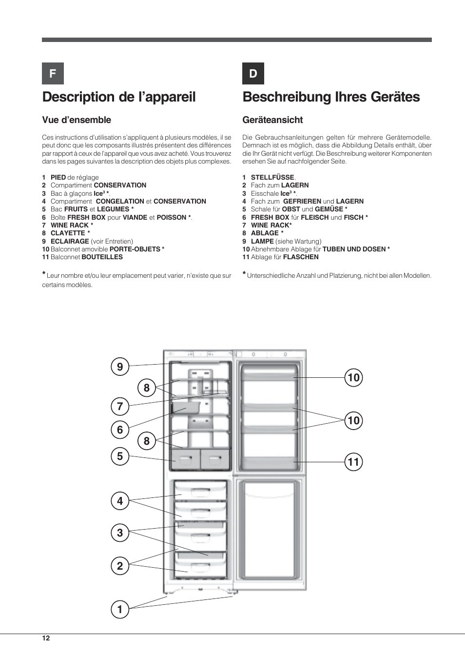 Description de l’appareil, Beschreibung ihres gerätes, Vue d’ensemble | Geräteansicht | Indesit BIAA-33-F User Manual | Page 12 / 52