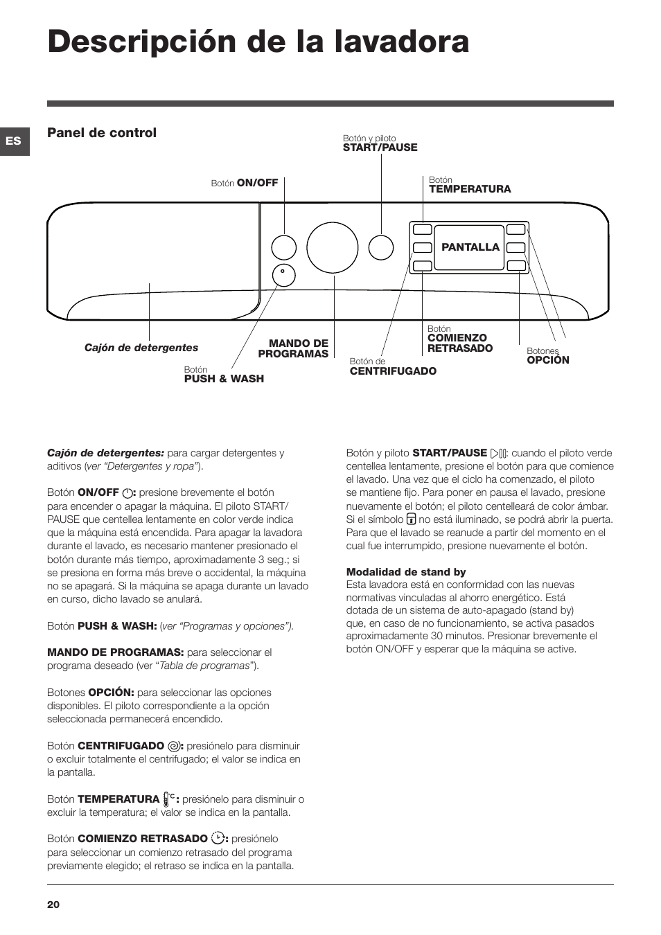 Descripción de la lavadora, Panel de control | Indesit XWE-81283X-W-EU User Manual | Page 20 / 84