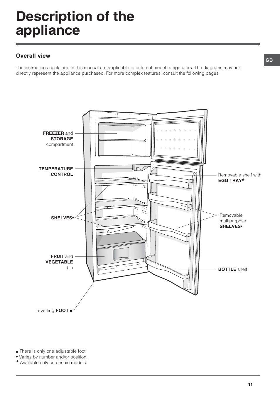 Description of the appliance | Indesit RAA-24-N-(EU) User Manual | Page 11 / 80