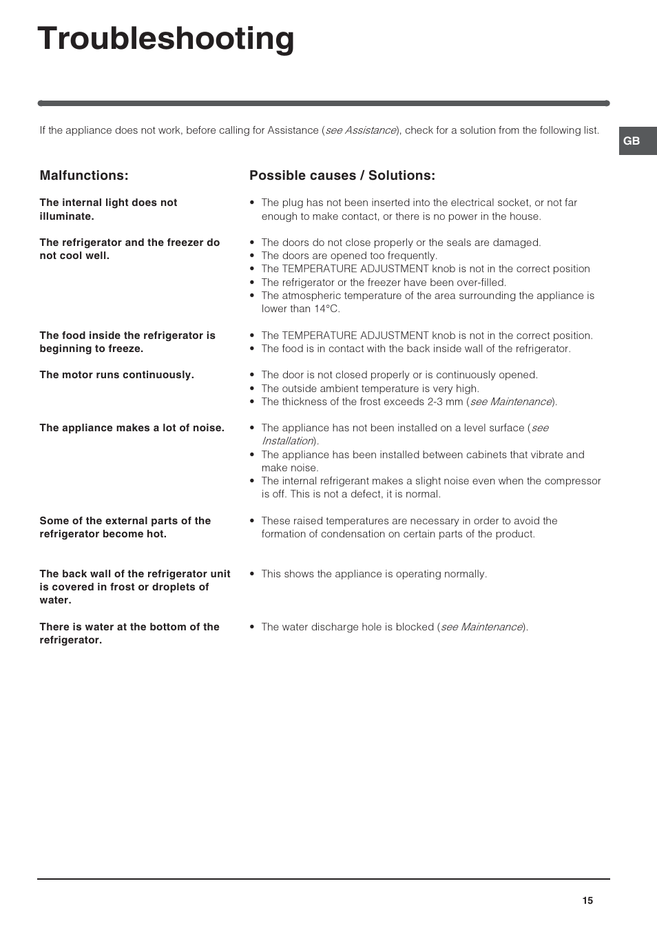 Troubleshooting | Indesit RAA-24-N-(EU) User Manual | Page 15 / 80