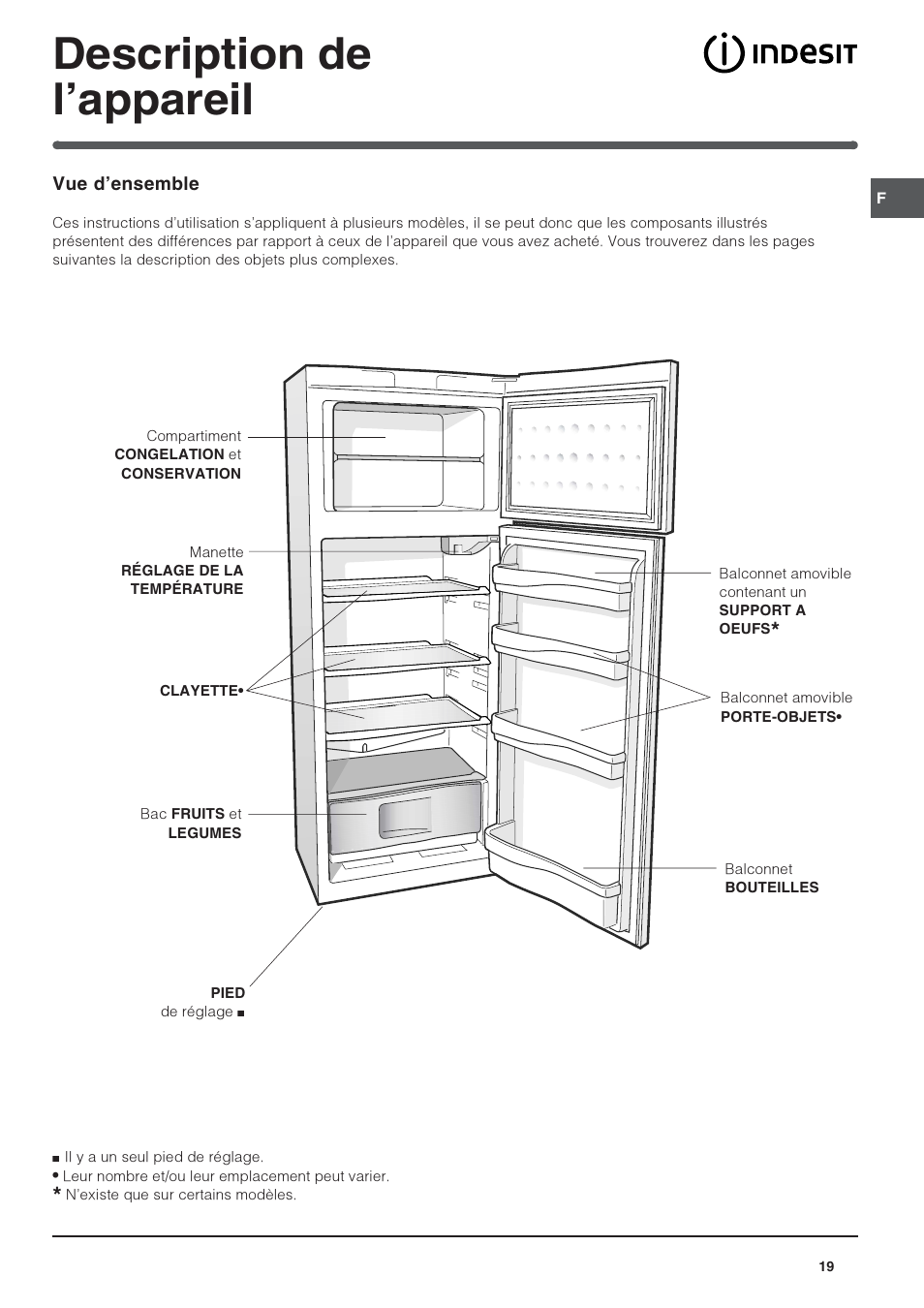 Description de lappareil | Indesit RAA-24-N-(EU) User Manual | Page 19 / 80