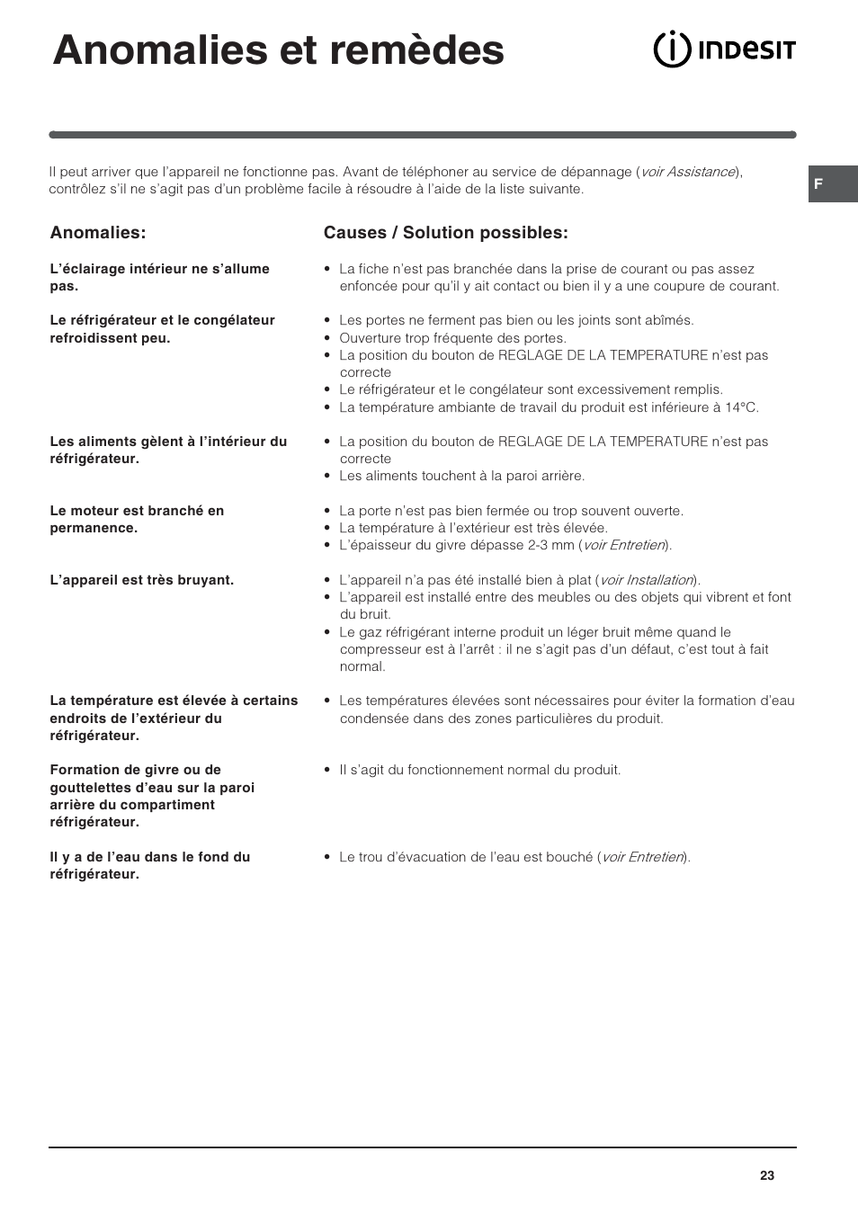 Anomalies et remèdes | Indesit RAA-24-N-(EU) User Manual | Page 23 / 80