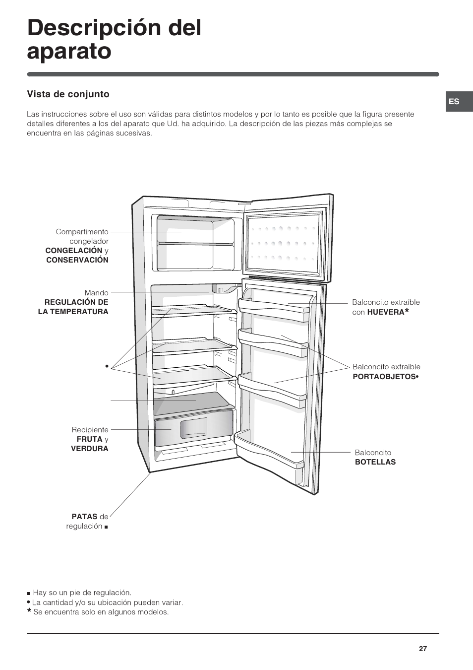 Descripción del aparato | Indesit RAA-24-N-(EU) User Manual | Page 27 / 80