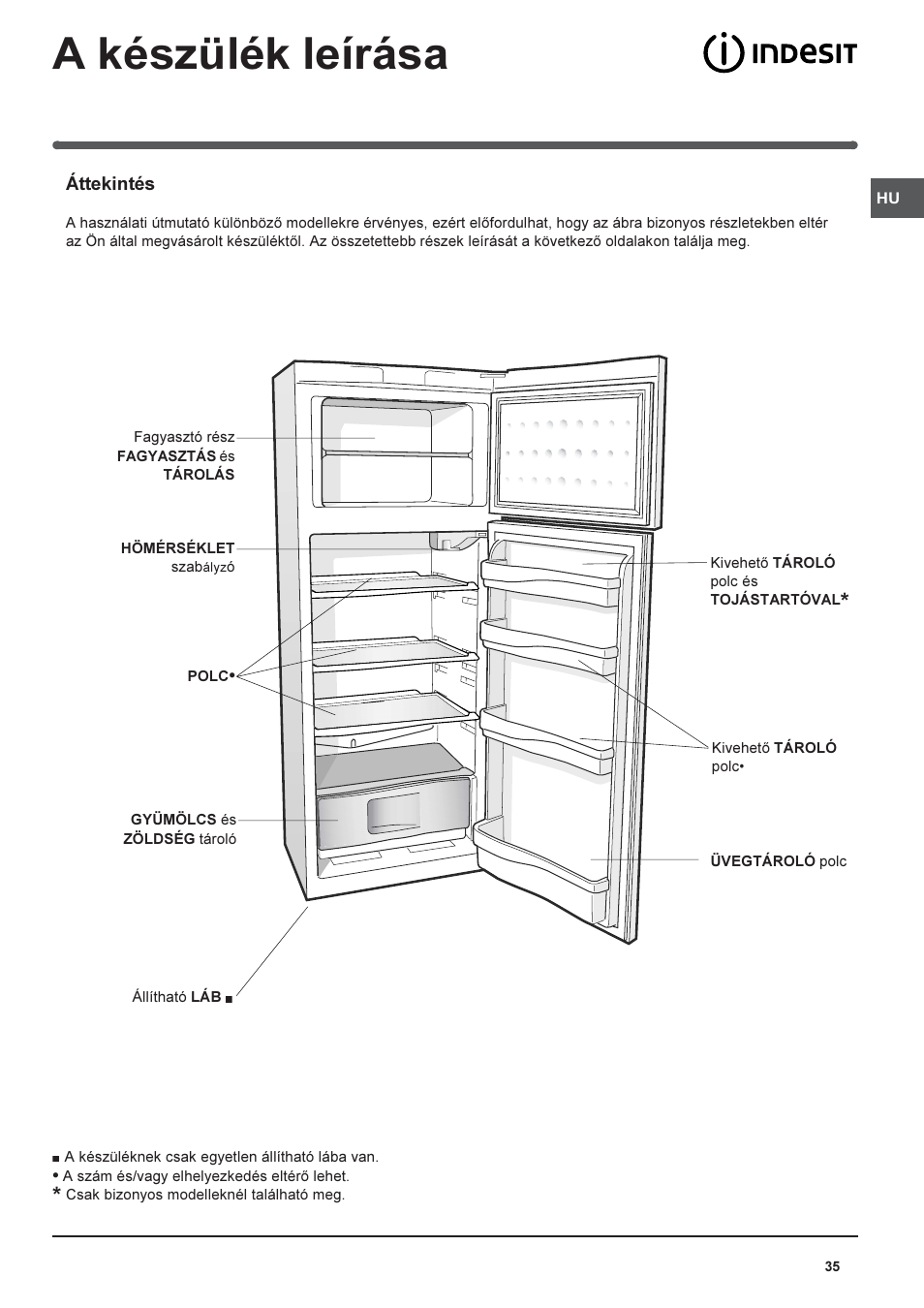 A készülék leírása | Indesit RAA-24-N-(EU) User Manual | Page 35 / 80