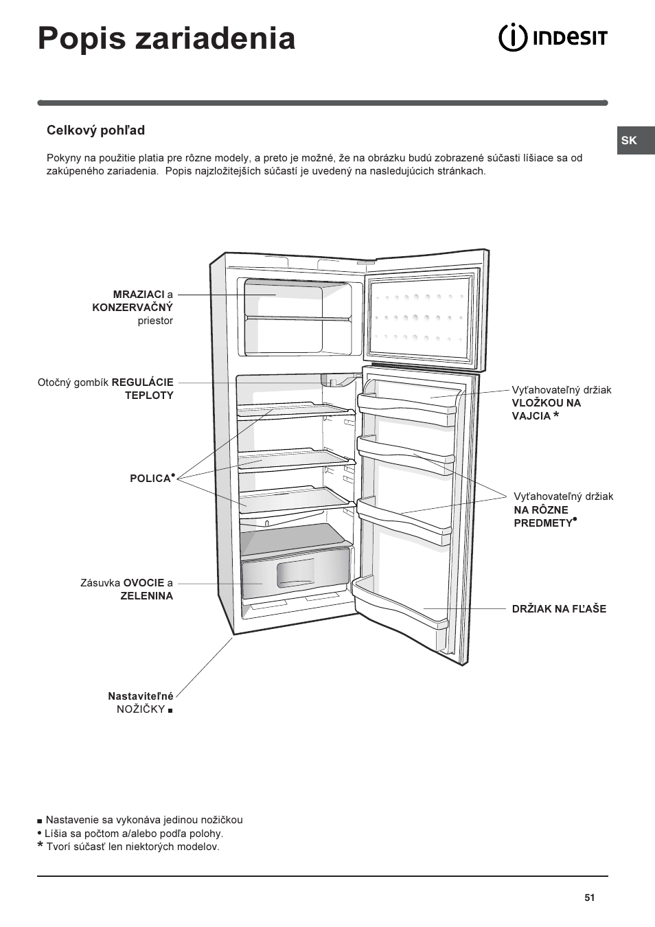 Popis zariadenia | Indesit RAA-24-N-(EU) User Manual | Page 51 / 80