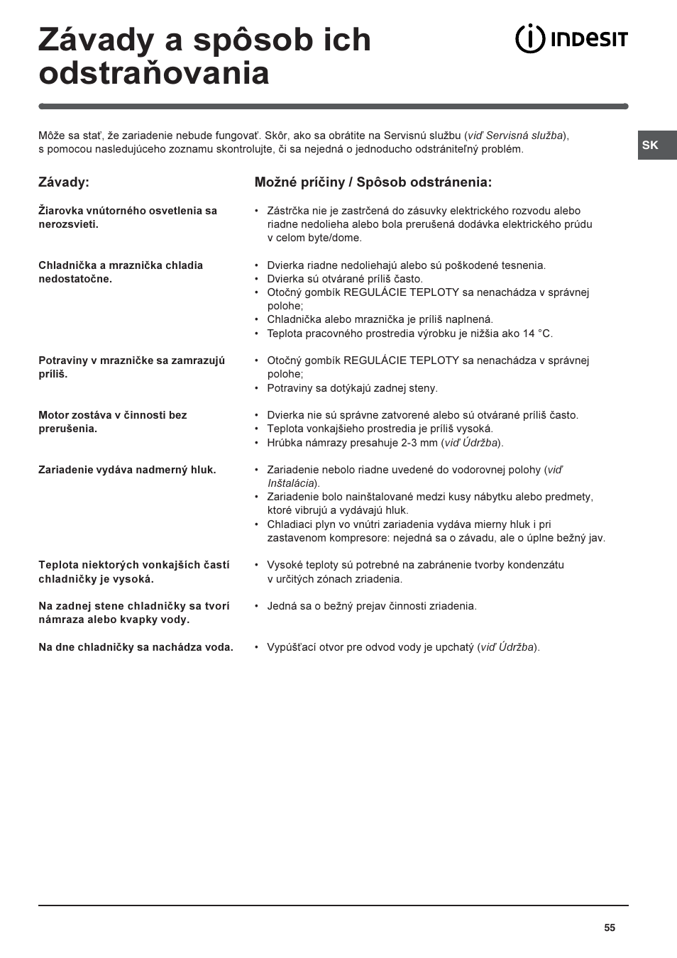 Závady a spôsob ich odstraòovania | Indesit RAA-24-N-(EU) User Manual | Page 55 / 80